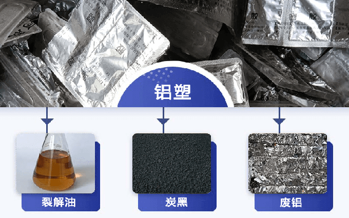 鋁塑藥板熱解產物